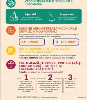 Platformă educațională despre vaccinarea antigripală