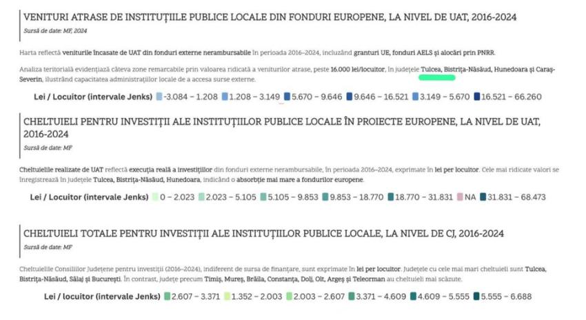 Consiliul Județean Tulcea, în topul administrațiilor performante din România!