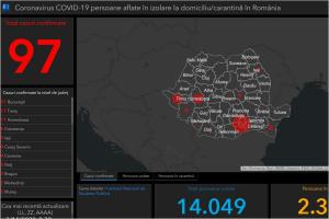 Monitorizarea infectiilor, din Universitate