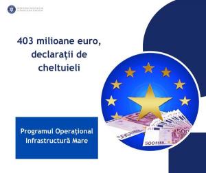 MIPE: 403 milioane de euro, declarații de cheltuieli prin POR Infrastructură Mare